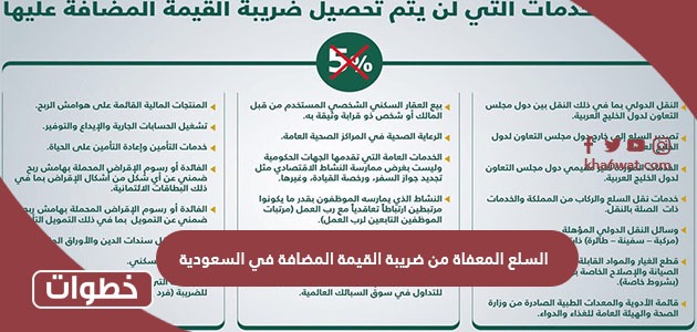 السلع المعفاة من ضريبة القيمة المضافة في السعودية